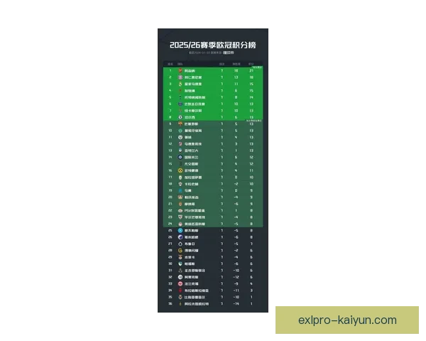 欧冠联赛最新分组抽签结果揭晓，豪门球队面临严峻挑战表现值得关注。